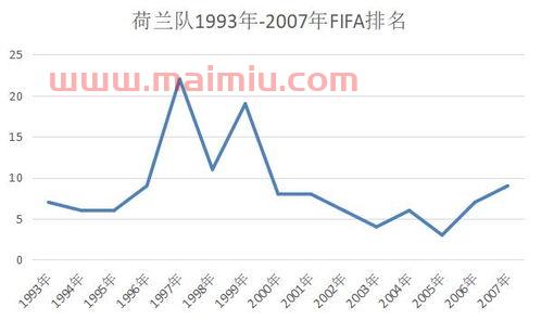 2022年的世界杯哪个球队最有希望夺得*