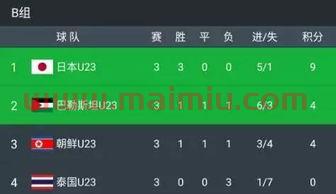 2022年世界杯比分一览表