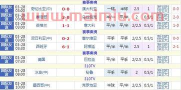 世界杯20221赛程