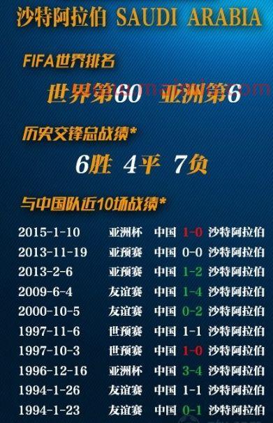 2022年世界杯40强赛分组