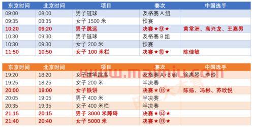 东京奥运会赛程安排