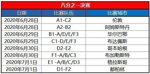 足球欧洲杯2020赛程时间表*