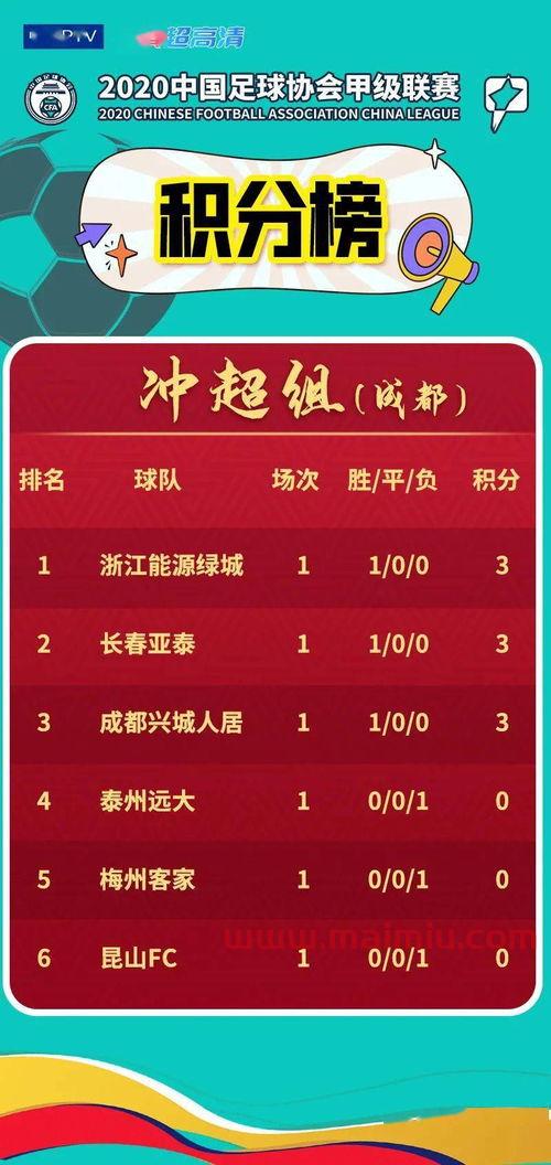 中甲2020赛程第二阶段
