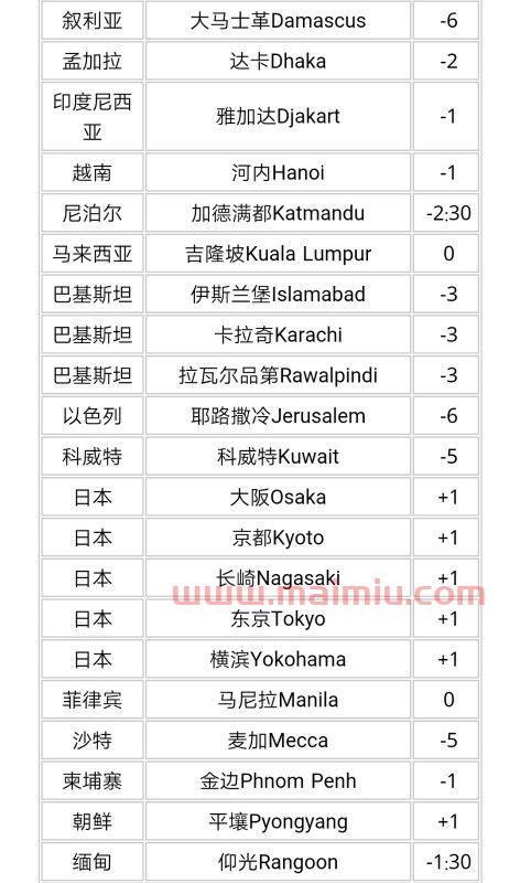 世界时间24小时对照表