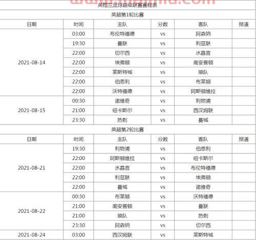 英超联赛杯2021赛程表图片及结果