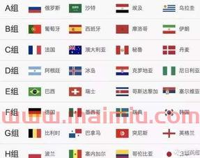 2018世界杯分组依据