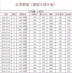 竞彩足球如何分析总进球数(竞彩技巧总进球数计划,闭着眼挣钱)