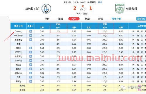 足球滚球怎么看进球数排名(足球滚球是从当前比分开始算吗)